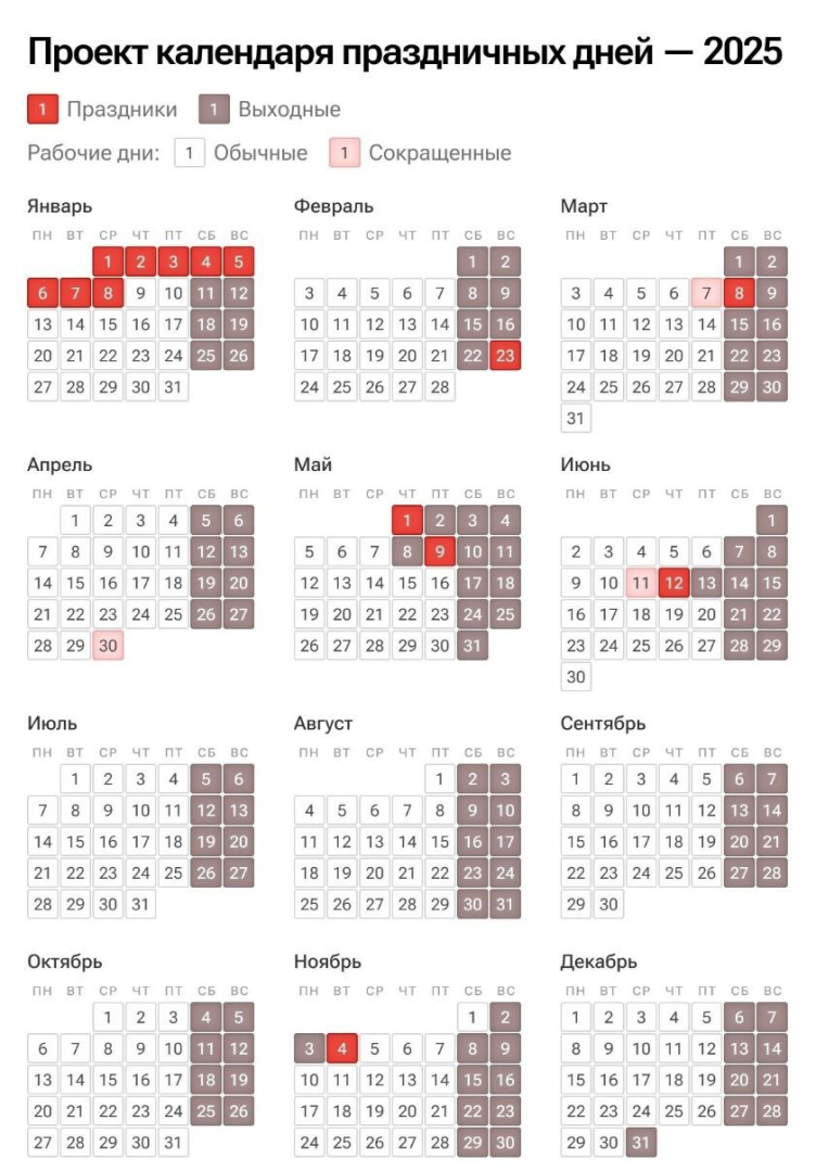 ������������ ����� ������������ ������ ���������� �� 2025 ��� 