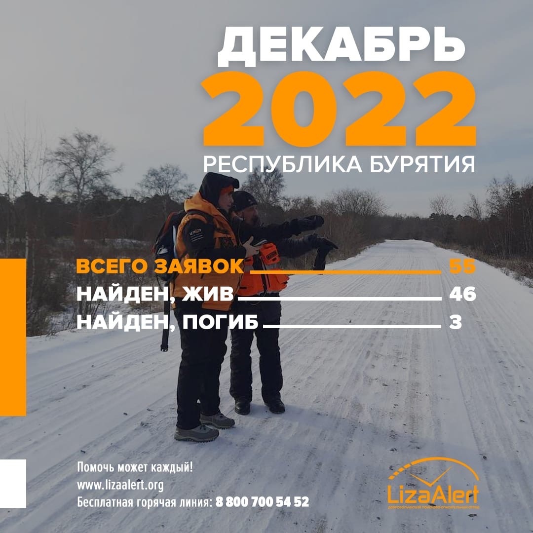 «ЛизаАлерт» сообщила о количестве пропавших в Бурятии в декабре 2022 года 