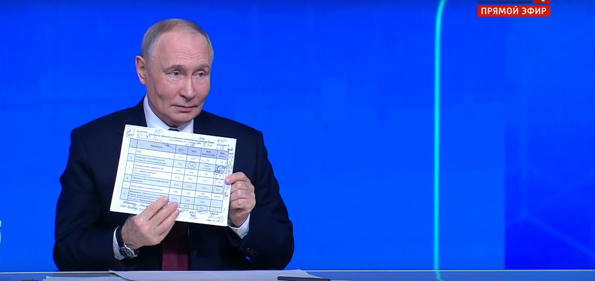 �����: �������� �� 2025 ��� ������� �� 4,5%