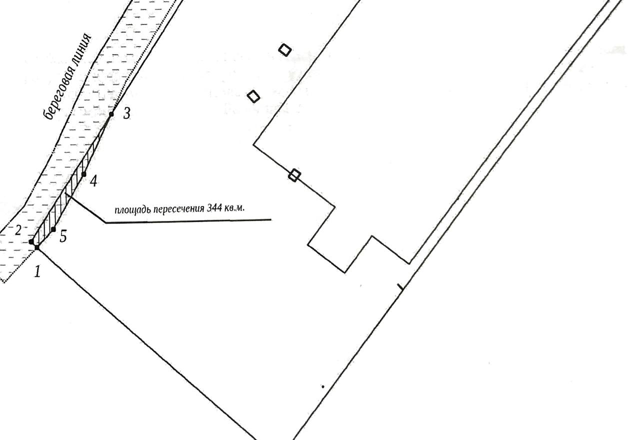 � ������� ����� ��������� ������ ����� ������ ������� �����������