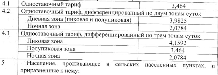 В Бурятии продолжится снижение тарифов на электроэнергию – РСТ РБ