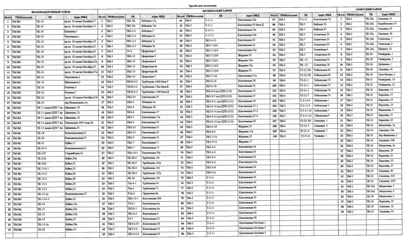 Подключение отопления в 2024 году шадринск Власти опубликовали график подключения многоквартирных домов Улан-Удэ к отоплени