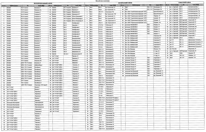 Посмотреть график подключения отопления Высотки наукограда начнут подключать к отоплению с 20 сентября Жуковские вести