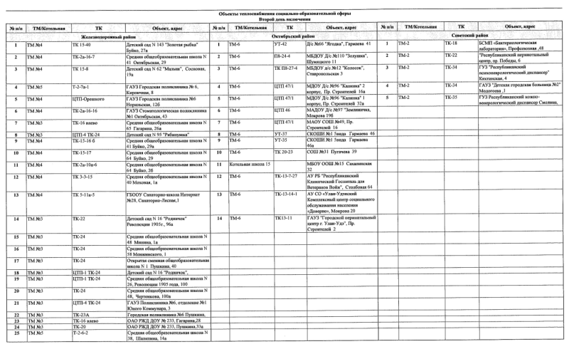 Посмотреть график подключения отопления График отопительного сезона 2022/2023 года