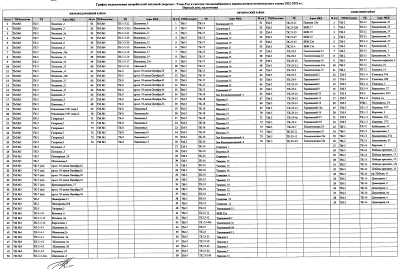 Отопительный сезон 2024 график подключения Власти опубликовали график подключения многоквартирных домов Улан-Удэ к отоплени