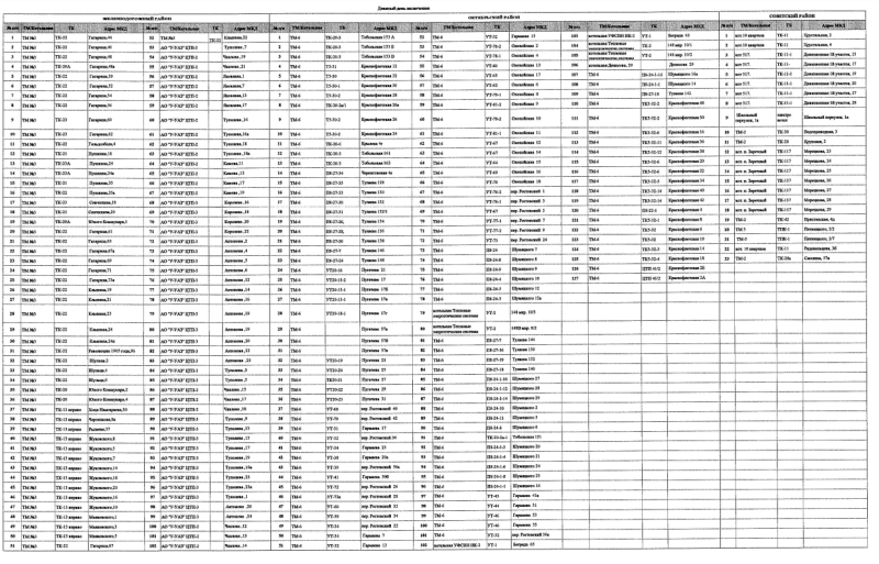 Отопительный сезон в твери график подключения Власти опубликовали график подключения многоквартирных домов Улан-Удэ к отоплени