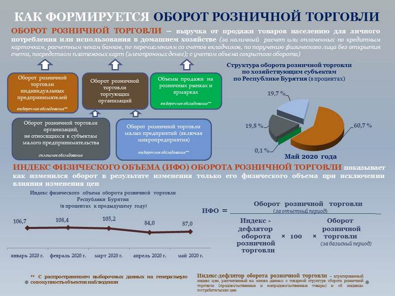 Отметить оборот